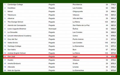 Ranking PSU 2015