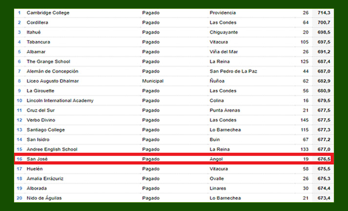 Ranking PSU 2015