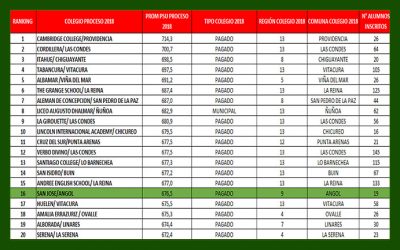Ranking PSU 2017