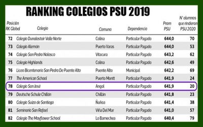 Ranking PSU 2019