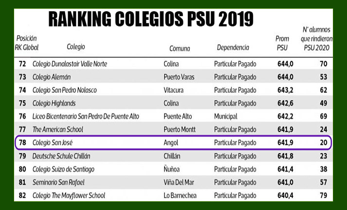 Ranking PSU 2019